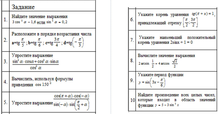 Задание по тригонометрии