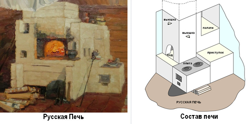 Русская печь