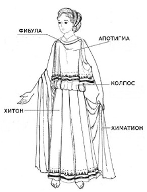 Образ и одежда эллинки