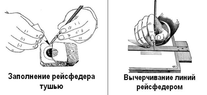 Работа рейсфедером