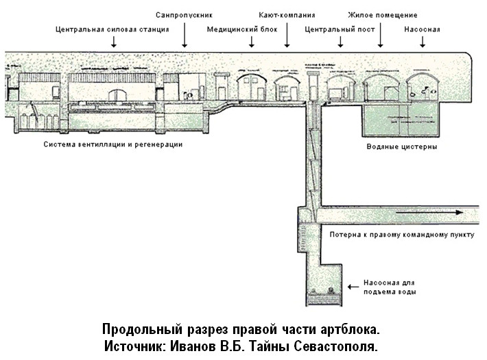 Севастополь. 35-я ББ. Схема расположения правого блока батареи. Вертикальный разрез