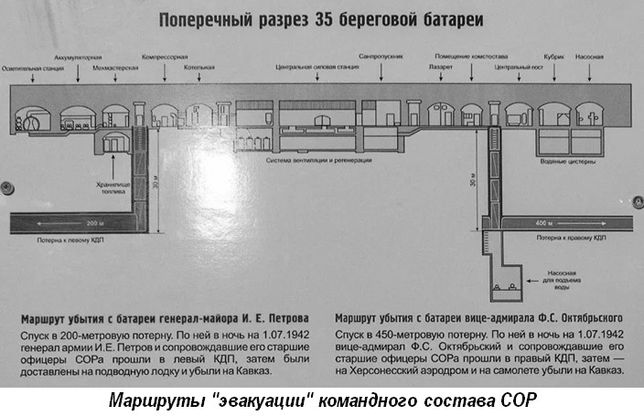 Севастополь. 35-я ББ. Пути эвакуации командования