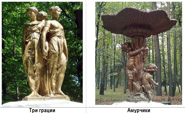 Шуя. Городской сад. Грации и амуры